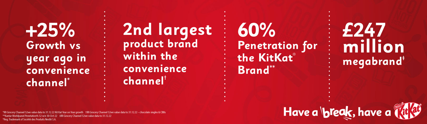 Kit Kat sales statistics